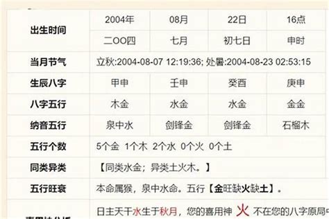 免費生日算命|生辰八字算命、五行喜用神查詢（免費測算）